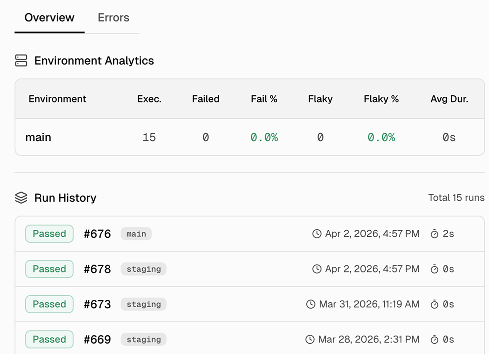 Test case details with execution history and error aggregation